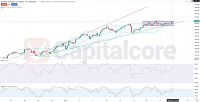 GOLD-H4-Technical-Fundamental-Sentimental-Analysis02-25-2025-featured