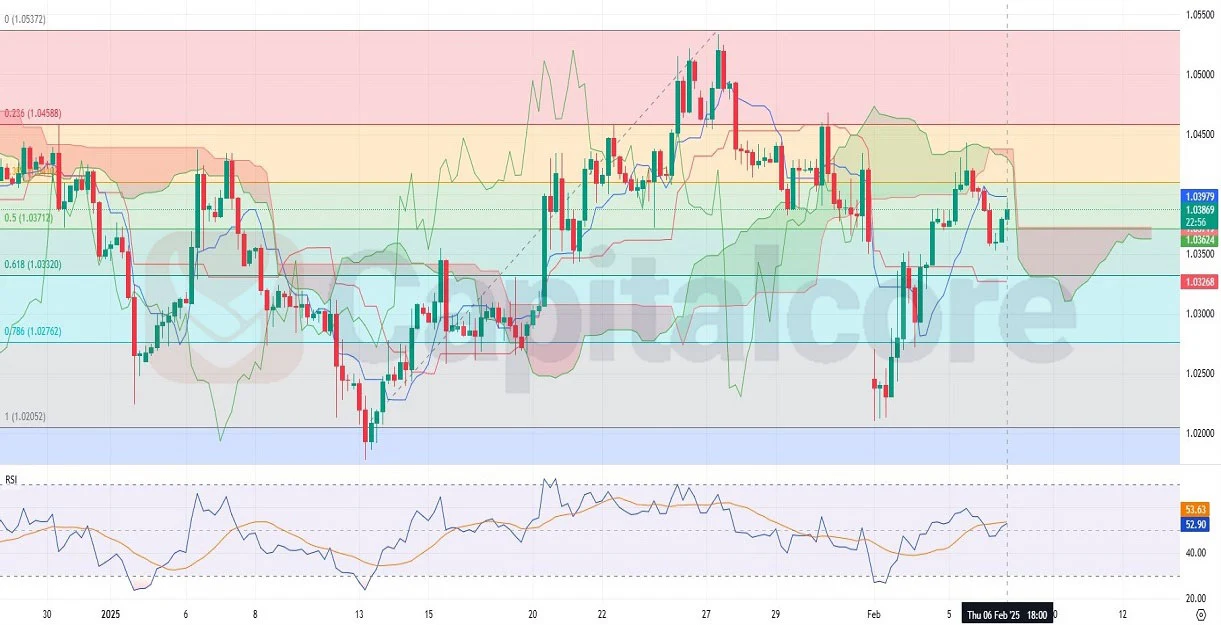 H4-EURUSD-Technical-Analysis-Chart-Overview-02.07.2025-CAPITALCORE 