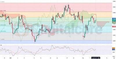 H4-EURUSD-Technical-Analysis-Chart-Overview-02.07.2025 - CAPITALCORE - Featured