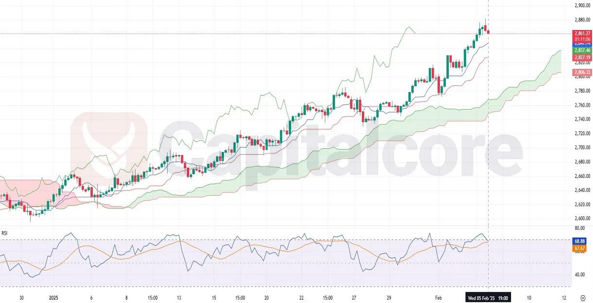 H4-GOLD-XAU-USD-Technical-Analysis-Chart-Overview-02.06.2025-CAPITALCORE