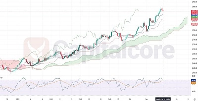 H4-GOLD-XAU-USD-Technical-Analysis-Chart-Overview-02.06.2025-CAPITALCORE-Featured-Image