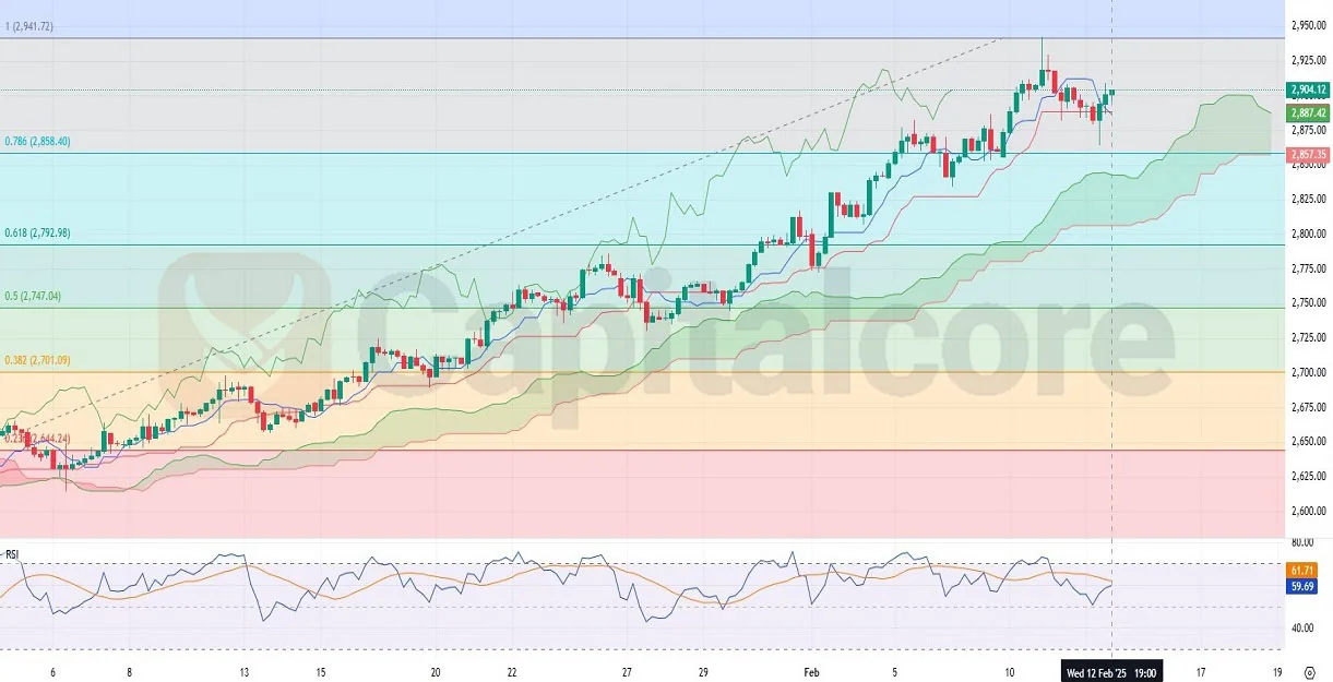 H4-GOLD-XAUUSD--02.13.2025-Technical-and-Fundamental-analysis-CapitalCore