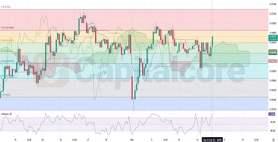 H4-NZDUSD-02.14.2025-Price-Action-and-Analysis-CapitalCore-Featured-Image