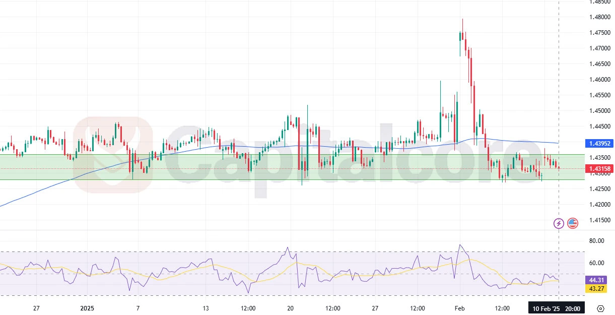 H4 - USDCAD - 02.11.2025 - Technical and Fundamental analysis-CapitalCore 