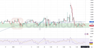 H4 - USDCAD - 02.11.2025 - Technical and Fundamental analysis-Capital Core-Featured