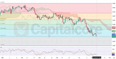 USDJPY - Technical-and-Fundamental-analysis-featured-image - Capitalcore - price action