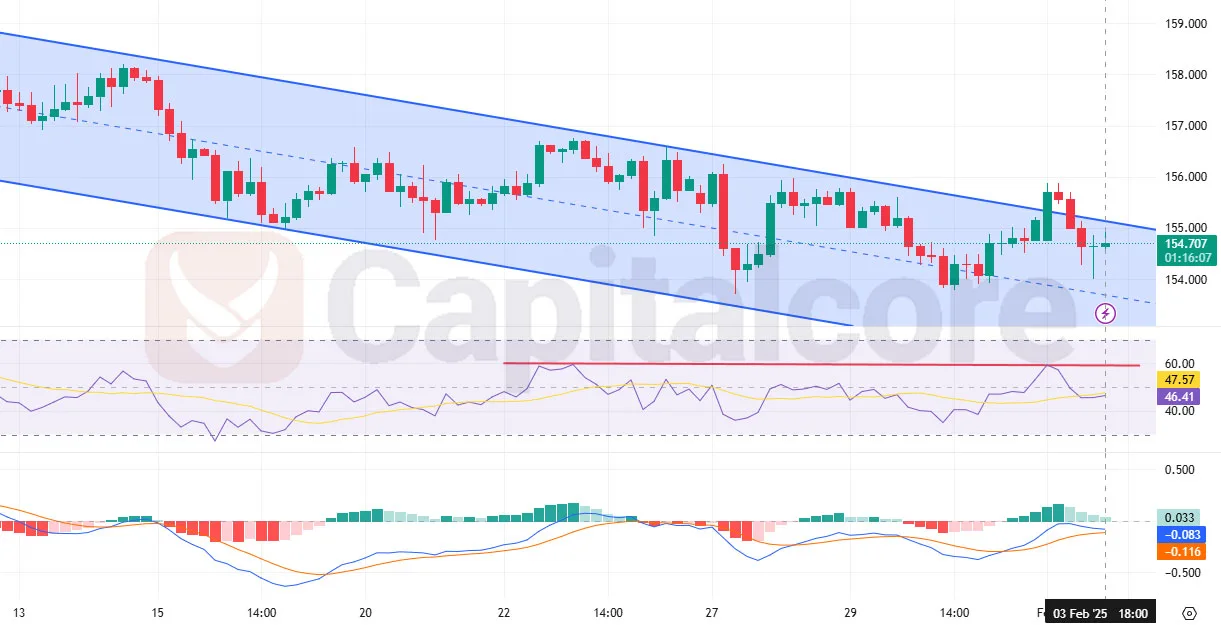 H4-USDJPY-Daily-analysis-Chart-overview-02.04.2025 