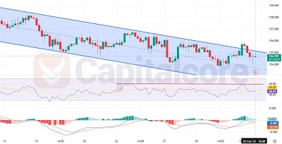 H4-USDJPY-Daily-analysis-Chart-overview-02.04.2025 Featured-CAPITALCORE