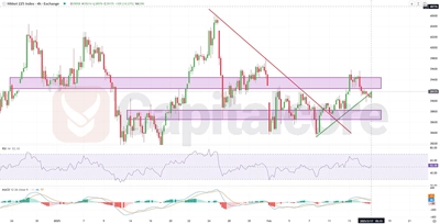 Nikkei_225_Index_4h_Fundamental_PriceAction_Technical_sentimaental-_02_17_2025_Featured-Image