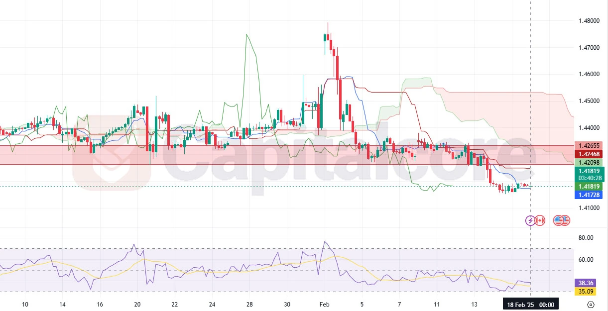 USDCAD - H4-technical and fundamental analysis for 02.18.2025