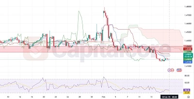 USDCAD - H4-technical and fundamental analysis for 02.18.2025 -featured image