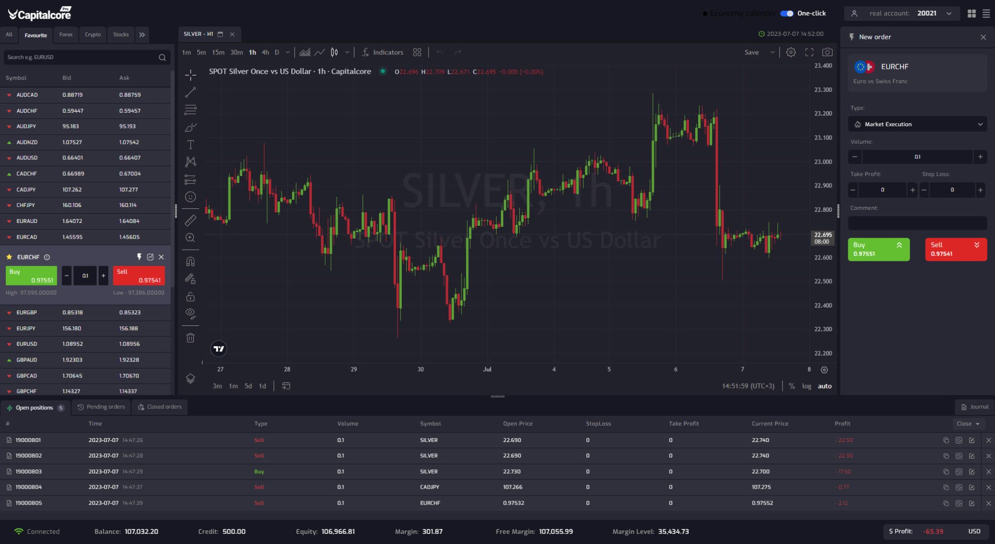 Capitalcore Trading Platforms