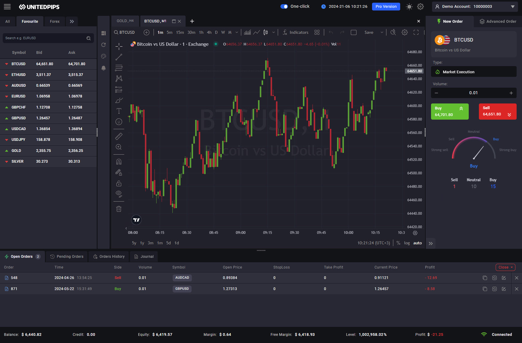 Capitalcore Standard Platform