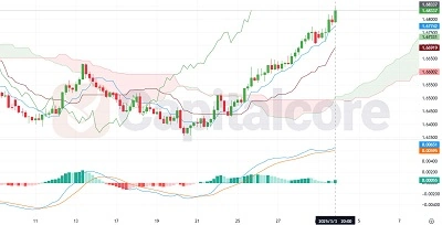 H4- Capitalcore-EURAUD Featured-03.04.2025