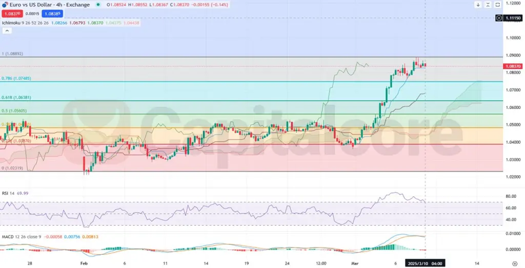 H4-EURUSD-Analysis-and-price-action-03.10.2025