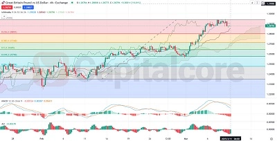 H4-GBPUSD-Analysis-and-price-action-03.11.2025-Featured-Image