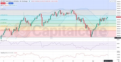 H4-GOLD-Technical-analysis-and-outlook-and-price-action-03.06.2025-Featured