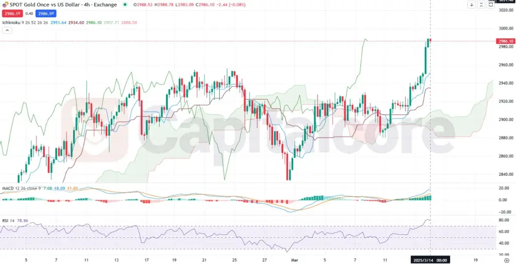 H4-GOLD-XAUUSD-Metals-Analysis-and-price-action-03.14.2025