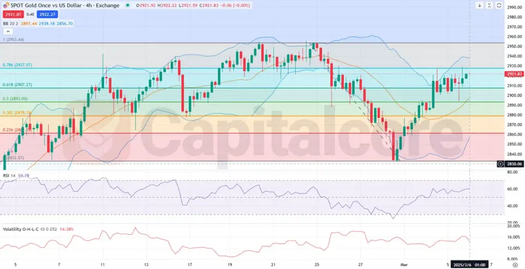 H4-GOLDUSD-Technical-analysis-and-outlook-and-price-action--03.06.2025