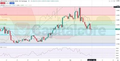 H4-USDCAD-Analysis-and-price-action-03.07.2025-Featured-Image