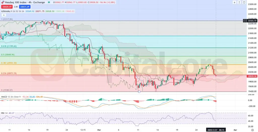 H4_ND100_NASDAQ_INDEX_Analysis_and_price_action_03_27_2025