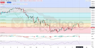 H4_ND100_NASDAQ_INDEX_Analysis_and_price_action_03_27_2025_Featured_Image