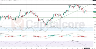 H4_SILVER_Metals_Analysis_and_price_action_03_25_2025