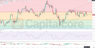 H4_UK100_Technical_and_Fundamental_Analysis_Outlook_03_31_2025_featured