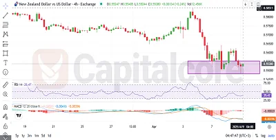 NZDUSD-Featured-Image