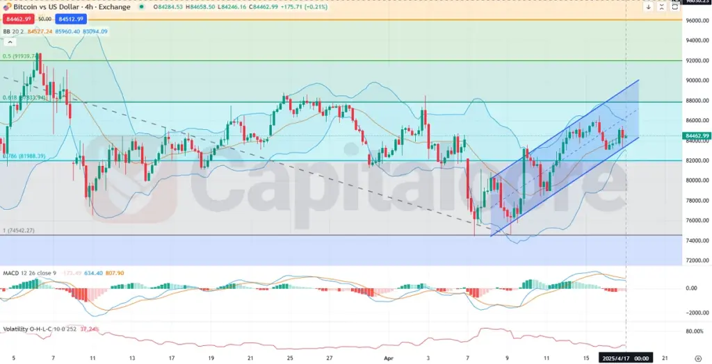 H4-BTCUSD-Analysis-and-price-action-on-04.17.2025