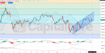 H4-BTCUSD-Analysis-and-price-action-on-04.17.2025-Featured-Image