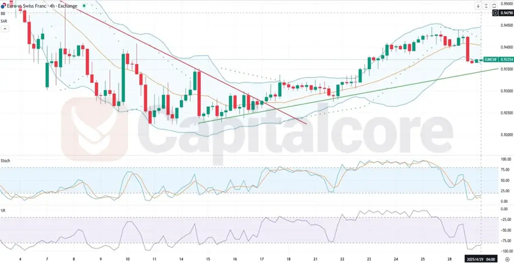 H4 -EURCHF- Analysis and overview-04.29.2025