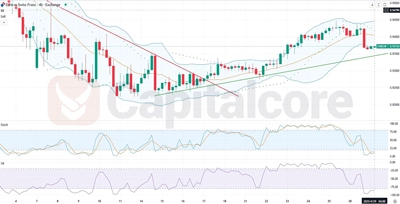 H4 -EURCHF- Analysis and overview-04.29.2025-featured-Image
