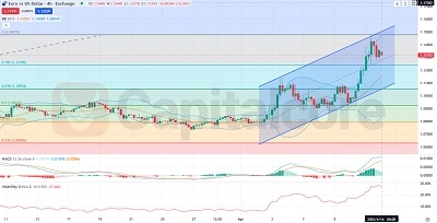 H4-EURUSD-Analysis-and-price-action-on-04.14.2025-Featured-Image