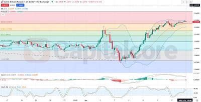 H4-GBPUSD-Analysis-and-overview-04.21.2025-featured-image
