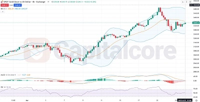 H4-GOLDUSD-XAUUSD-Technical-and-Fundamental-Analysis-and-Price-Action-04.25.2025-Featured-Image
