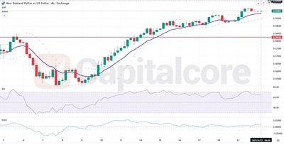 H4-NZDUSD-Analysis and overview-04.22.2025