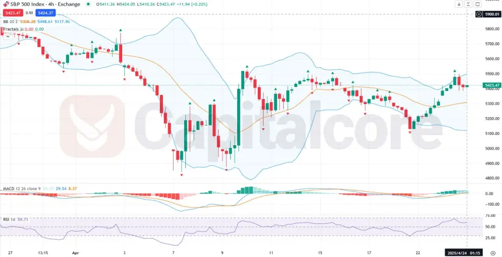 H4-US500-Analysis-and-overview-04.24.205