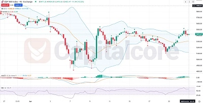 H4-US500-Analysis-and-overview-04.24.205-Featured-Iamge