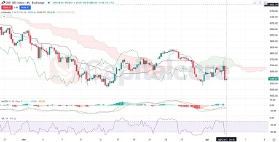 H4-US500(S&P500)Futures-Index-CFD-Analysis-and-price-action-on-04.03.2025-Featured-Image