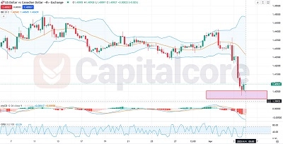 H4-USDCAD-Fundamental-and-technical-insight-and-analysis-on-04.04.2025-Featured-Image