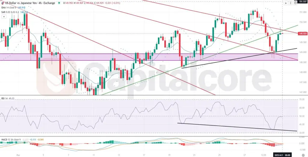 H4-USDJPY-Analysis and price action on 04.01.2025