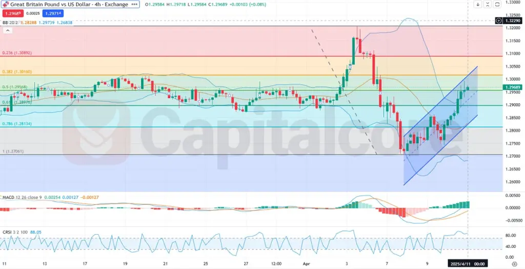 H4_GBPUSD_Fundamental_and_technical_insight_and_analysis_on_04_11.2025
