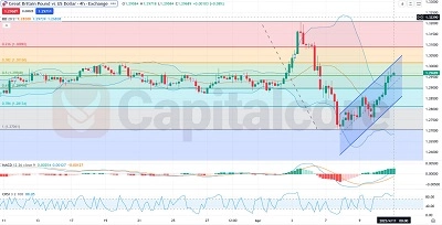 H4_GBPUSD_Fundamental_and_technical_insight_and_analysis_on_04_11.2025-Featured-Image
