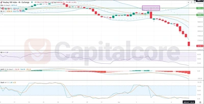 H4_ND100_Fundamental_and_technical_insight_and_analysis_on_04_07.2025-featured