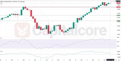 H4_NZDUSD_Analysis_and_price_action_on_04_15_2025_featured Image