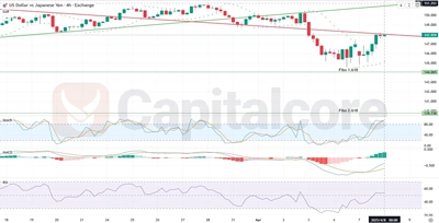 H4_USDJPY_Fundamental_and_technical_insight_and_analysis_on_04_08.2025-featured Image
