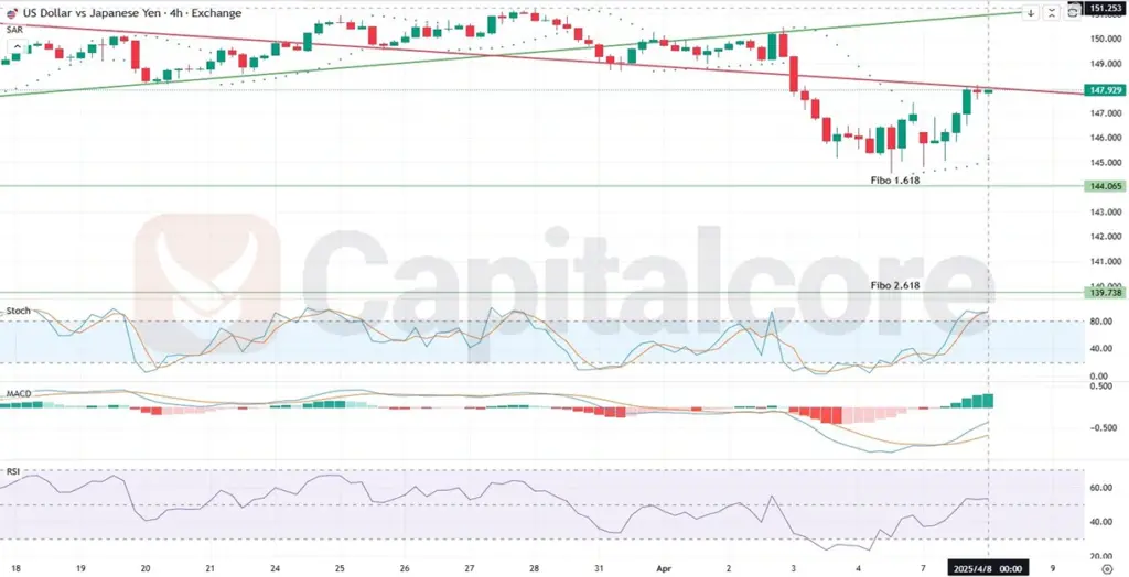 H4_USDJPY_Fundamental_and_technical_insight_and_analysis_on_04_08_2025