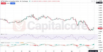 USDCAD-Featured-Image