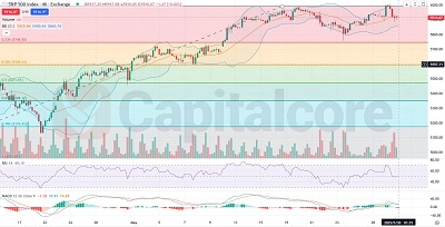 4H_US500_S&P500_Analysis-and-outlook-on-05.30.2025_Featured_Image